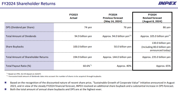 Inpex_retours actionnaires 2 sur 2 - 30.06.2024.png