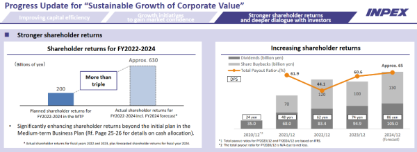 Inpex_retours actionnaires 1 sur 2 - 30.06.2024.png