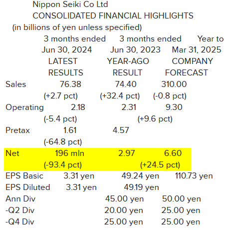 Nippon Seiki_Résultats T1 2025 (30.06.2024).png