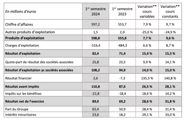 Viel S1 2024.png