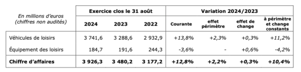 Trigano CA 2023-2024.png