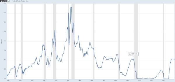Graph - FEDFUNDS rates - 1954 - 2024.png