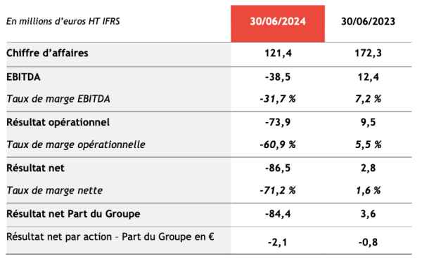iREALITES resultats S1 24.png