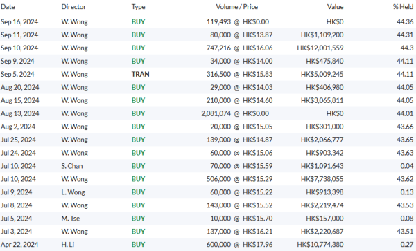 Luk Fook Holdings_achats initiés 2024 - 22.10.2024.png