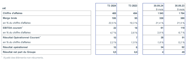 Jacquet Metals T3 2024.png