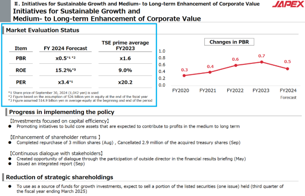 Japan Petroleum Exploration_Résultats T2 2025 (30.09.2024) - PBR.png