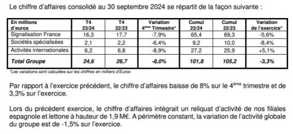 Signaux Girod CA 4ème trimestre.JPG